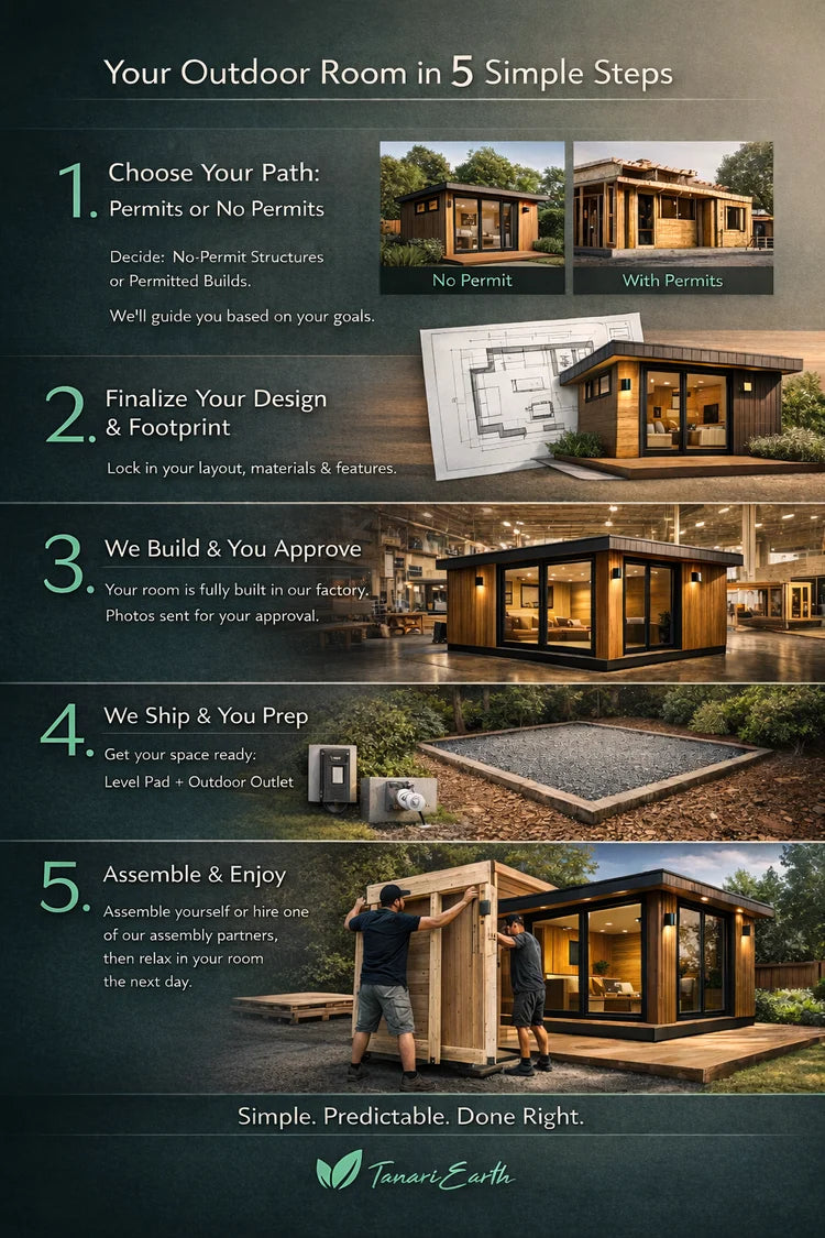 Outdoor Rooms