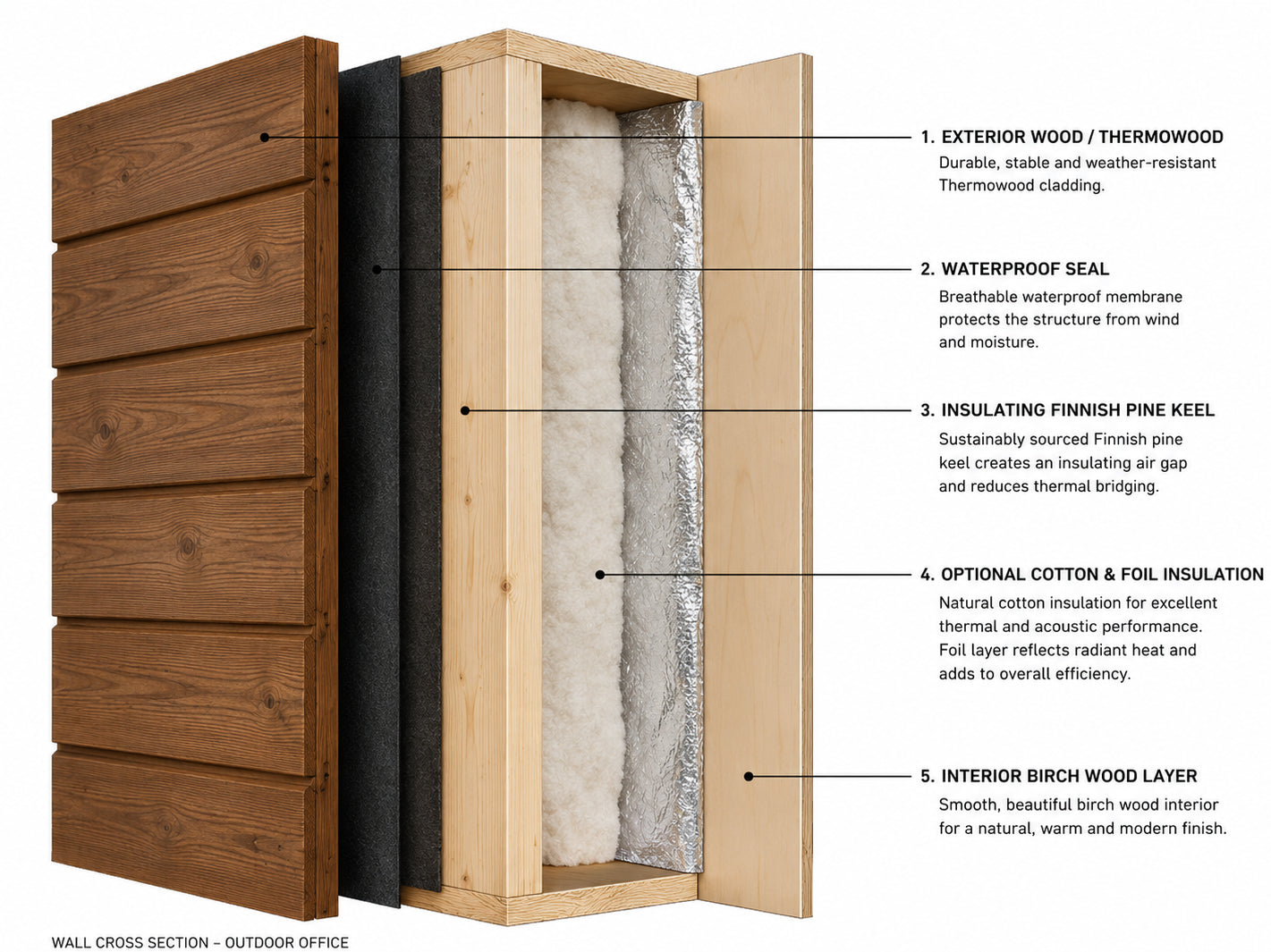 Outdoor Office / Guest Room / Playroom / Yoga Studio