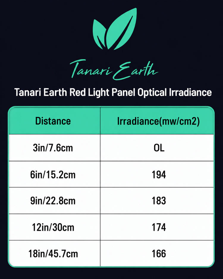Red Light + Near Infrared Light Panel - Large